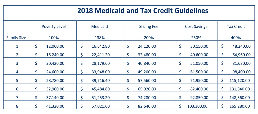 What Is The Income Chart For Medicaid